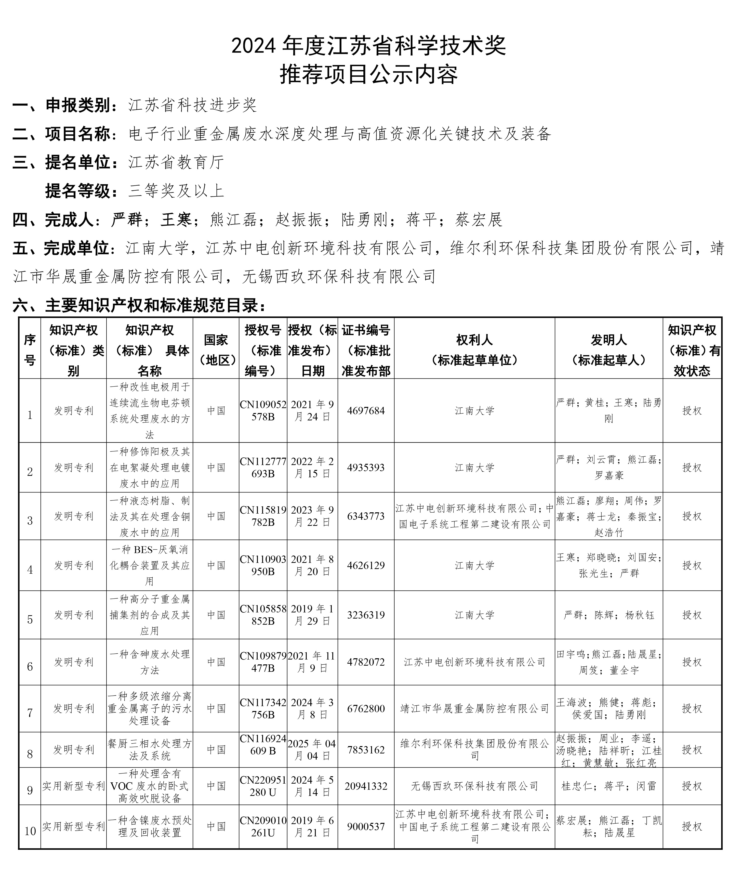 关于维尔利集团参与申报2024年度江苏省科学技术奖项目的公示